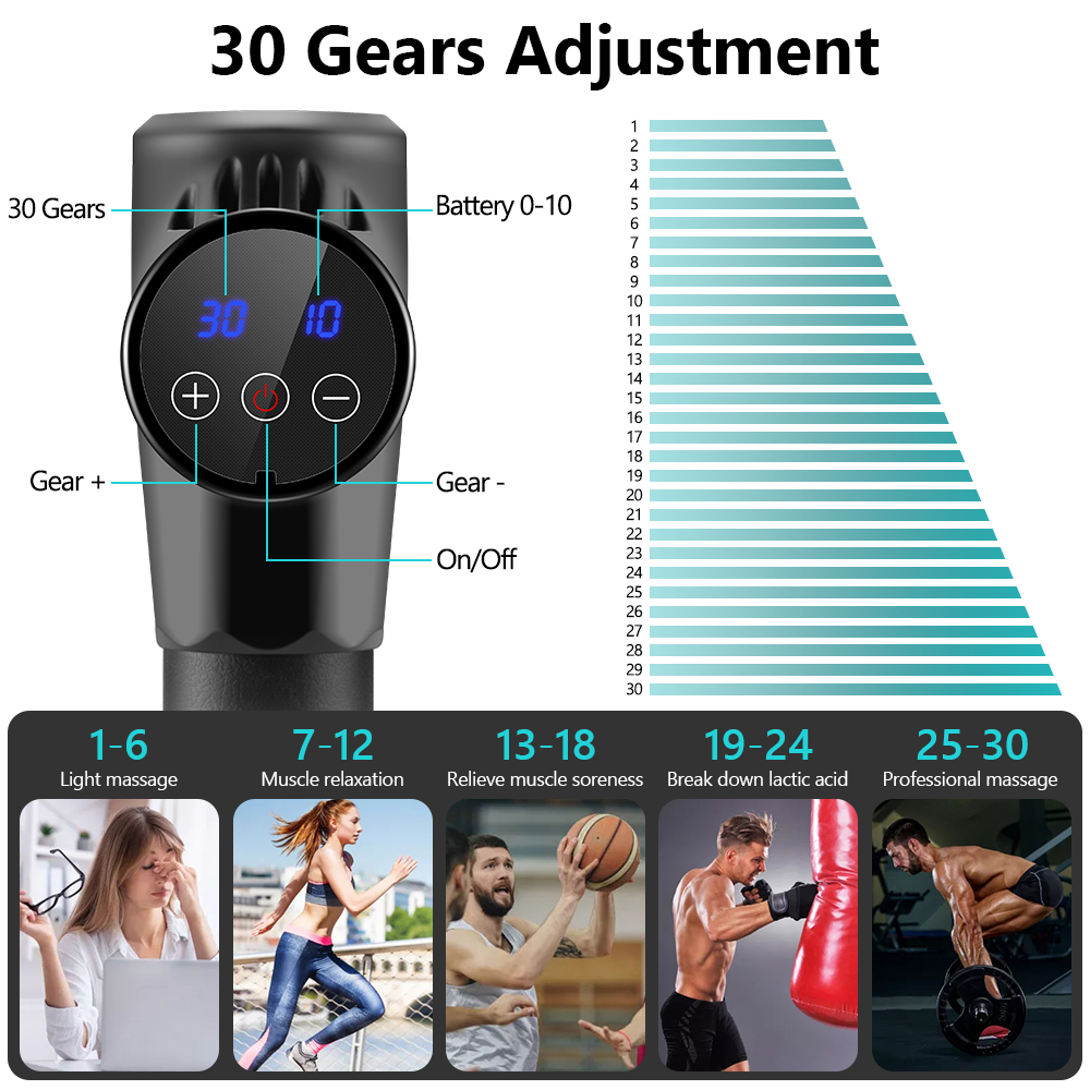 Gear adjustment based on your personal requirements. 